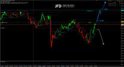 AUD/JPY - 15 min.