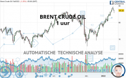 BRENT CRUDE OIL - 1 uur