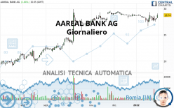 AAREAL BANK AG - Giornaliero