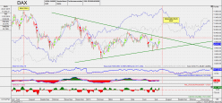 DAX40 PERF INDEX - Daily