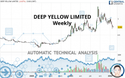 DEEP YELLOW LIMITED - Weekly
