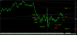 EUR/CHF - 4 Std.