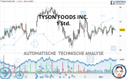 TYSON FOODS INC. - 1 Std.