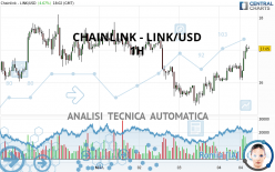 CHAINLINK - LINK/USD - 1H