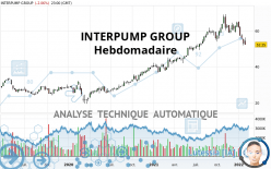 INTERPUMP GROUP - Hebdomadaire