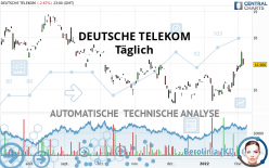 DEUTSCHE TELEKOM - Täglich