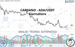 CARDANO - ADA/USDT - Giornaliero