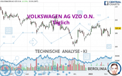 VOLKSWAGEN AG VZO O.N. - Täglich