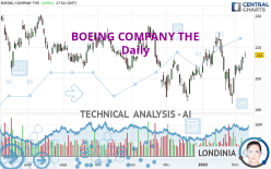 BOEING COMPANY THE - Täglich