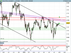 CAC40 INDEX - Daily