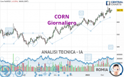 CORN - Giornaliero