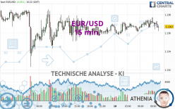 EUR/USD - 15 min.