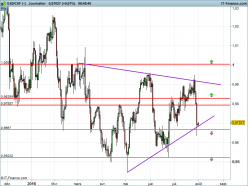 USD/CHF - Täglich