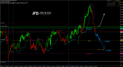 NZD/CAD - 15 min.