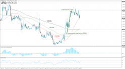 GBP/USD - 30 min.