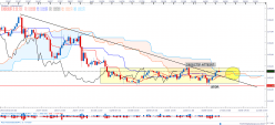 EUR/JPY - 4H