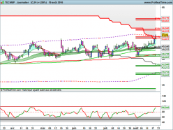 TECHNIP - Journalier