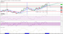 EUR/USD - 4 uur