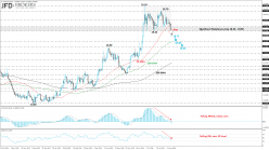 SILVER - USD - Daily