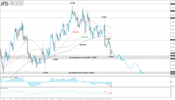 AUD/USD - 4H