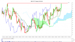 TARKETT - Weekly