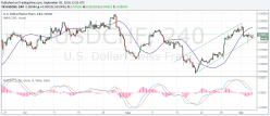 USD/CHF - 4H