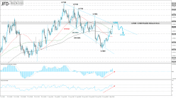 AUD/USD - 4 Std.