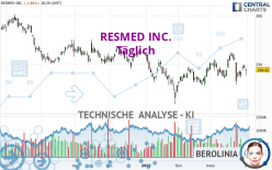 RESMED INC. - Täglich