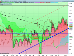 EUR/JPY - 1H