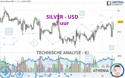 SILVER - USD - 1 uur