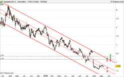 SEQUANA - Daily