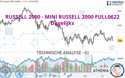 RUSSELL 2000 - MINI RUSSELL 2000 FULL0624 - Dagelijks