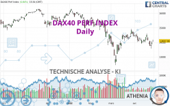 DAX40 PERF INDEX - Dagelijks