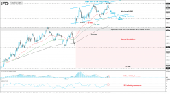 EUR/GBP - Dagelijks