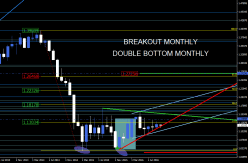 EUR/USD - Monthly
