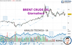 BRENT CRUDE OIL - Giornaliero