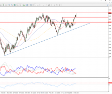 WTI CRUDE OIL - Journalier