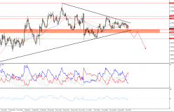 EUR/USD - Journalier