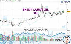 BRENT CRUDE OIL - 1H