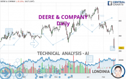 DEERE & COMPANY - Daily