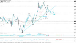 FTSE 100 - 4H