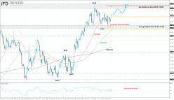 BRENT CRUDE OIL - 4H