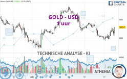 GOLD - USD - 1 uur