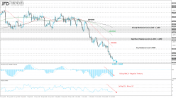 EUR/USD - 4 Std.