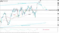 USD/CAD - 4H