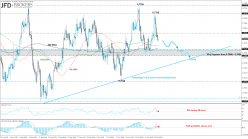 AUD/USD - 4H