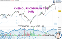 CHEMOURS COMPANY THE - Daily