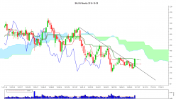 ALEXION PHARMACEUTICALS INC. - Wöchentlich