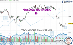 NASDAQ100 INDEX - 1 uur