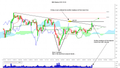 BOEING COMPANY THE - Weekly